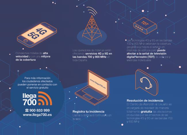 Infografia-Llega700-t650